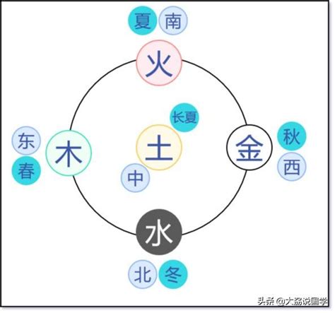 五行由來|五行的由來、衍變、邏輯與意義